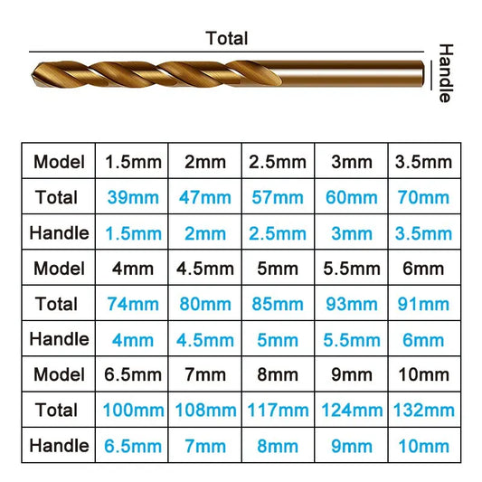 15-Piece Cobalt Twist Drill Set